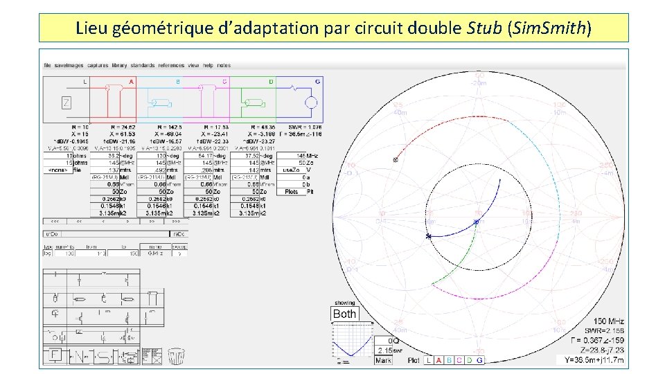 Lieu géométrique d’adaptation par circuit double Stub (Sim. Smith) 15 