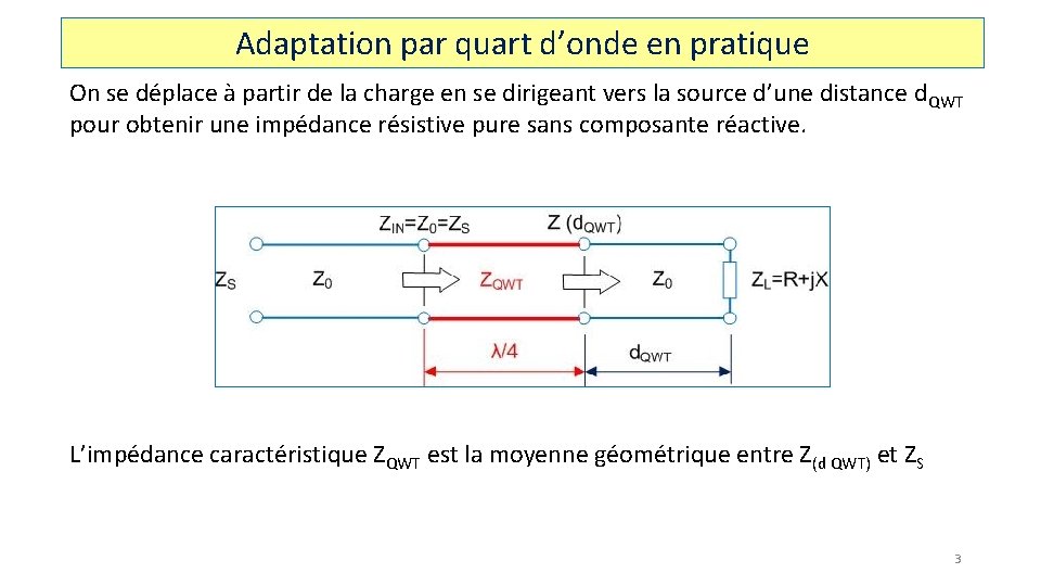 Adaptation par quart d’onde en pratique On se déplace à partir de la charge