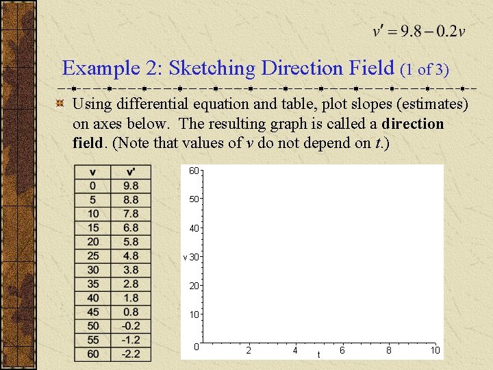Example 2: Sketching Direction Field (1 of 3) Using differential equation and table, plot