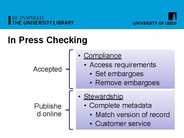 In Press Checking Accepted • Compliance • Access requirements • Set embargoes • Remove