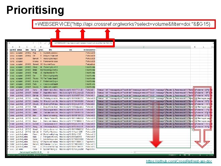 Prioritising =WEBSERVICE("http: //api. crossref. org/works? select=volume&filter=doi: "&$G 15) https: //github. com/Cross. Ref/rest-api-doc 