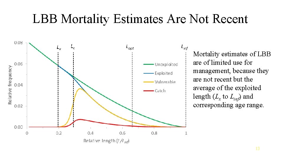 LBB Mortality Estimates Are Not Recent Mortality estimates of LBB are of limited use