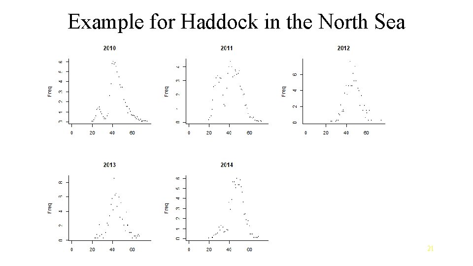 Example for Haddock in the North Sea 21 