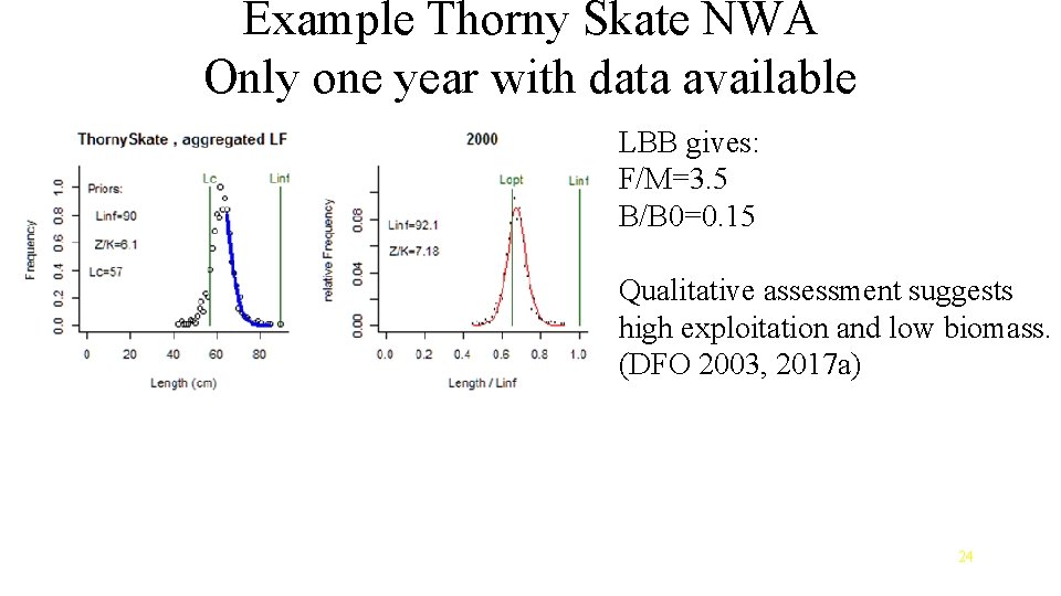 Example Thorny Skate NWA Only one year with data available LBB gives: F/M=3. 5