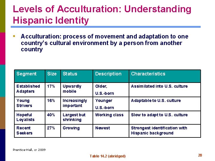 Levels of Acculturation: Understanding Hispanic Identity • Acculturation: process of movement and adaptation to