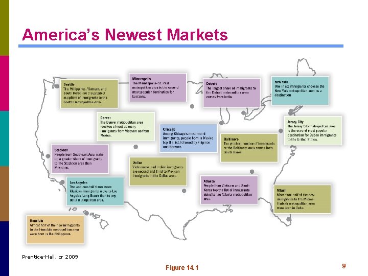 America’s Newest Markets Prentice-Hall, cr 2009 Figure 14. 1 9 