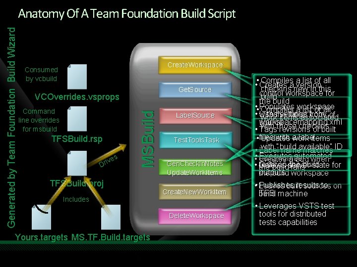 Create. Workspace Consumed by vcbuild Get. Source VCOverrides. vsprops Command line overrides for msbuild Create. Workspace Consumed by vcbuild Get. Source VCOverrides. vsprops Command line overrides for msbuild