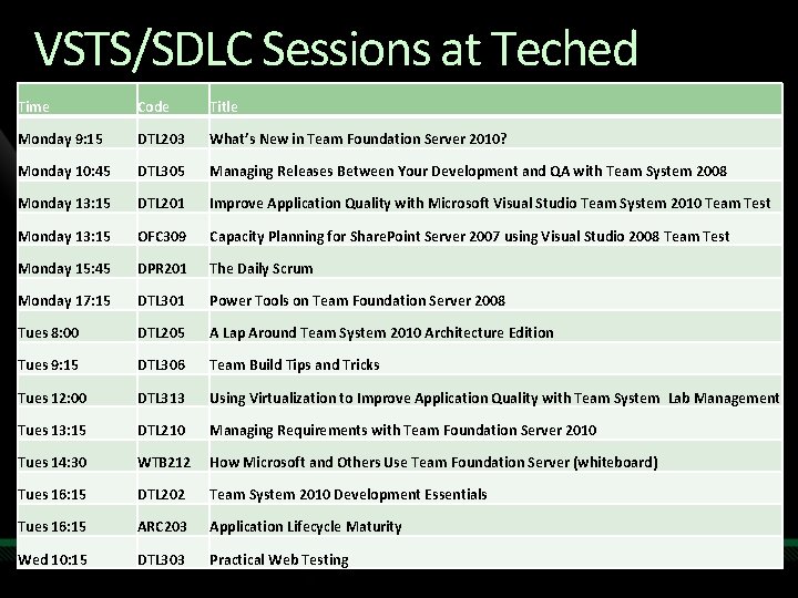 VSTS/SDLC Sessions at Teched Time Code Title Monday 9: 15 DTL 203 What’s New VSTS/SDLC Sessions at Teched Time Code Title Monday 9: 15 DTL 203 What’s New