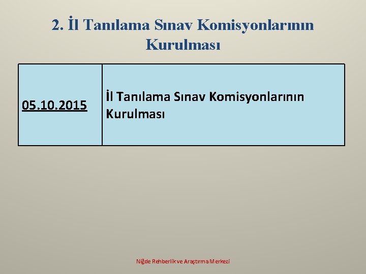 2. İl Tanılama Sınav Komisyonlarının Kurulması 05. 10. 2015 İl Tanılama Sınav Komisyonlarının Kurulması