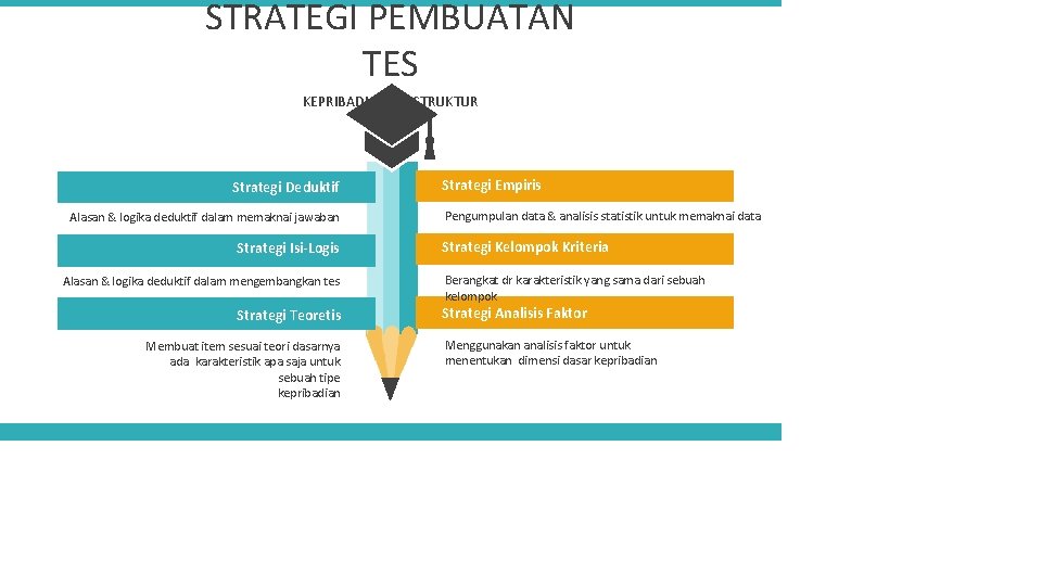 STRATEGI PEMBUATAN TES KEPRIBADIAN TERSTRUKTUR Strategi Deduktif Alasan & logika deduktif dalam memaknai jawaban