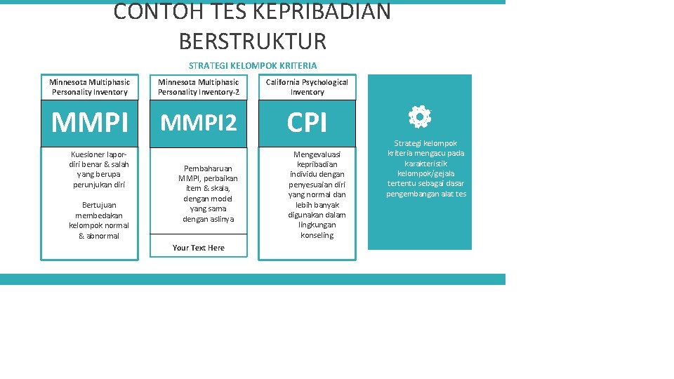 CONTOH TES KEPRIBADIAN BERSTRUKTUR STRATEGI KELOMPOK KRITERIA Minnesota Multiphasic Personality Inventory-2 California Psychological Inventory