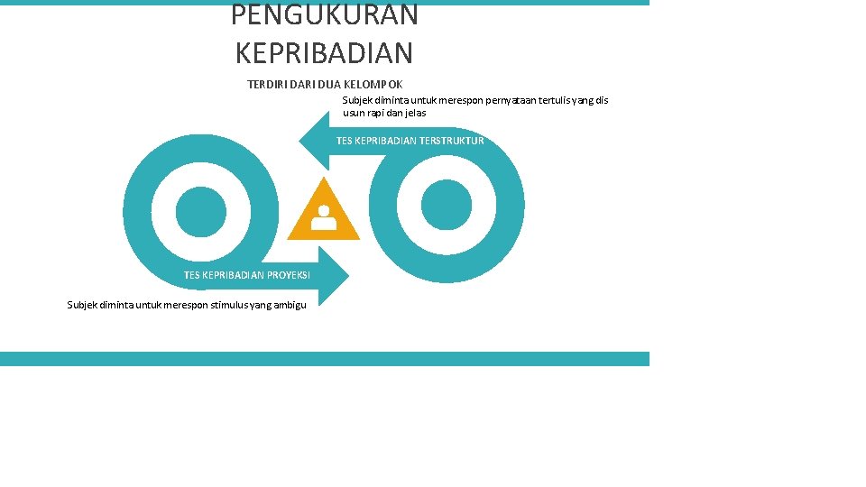 PENGUKURAN KEPRIBADIAN TERDIRI DARI DUA KELOMPOK Subjek diminta untuk merespon pernyataan tertulis yang dis