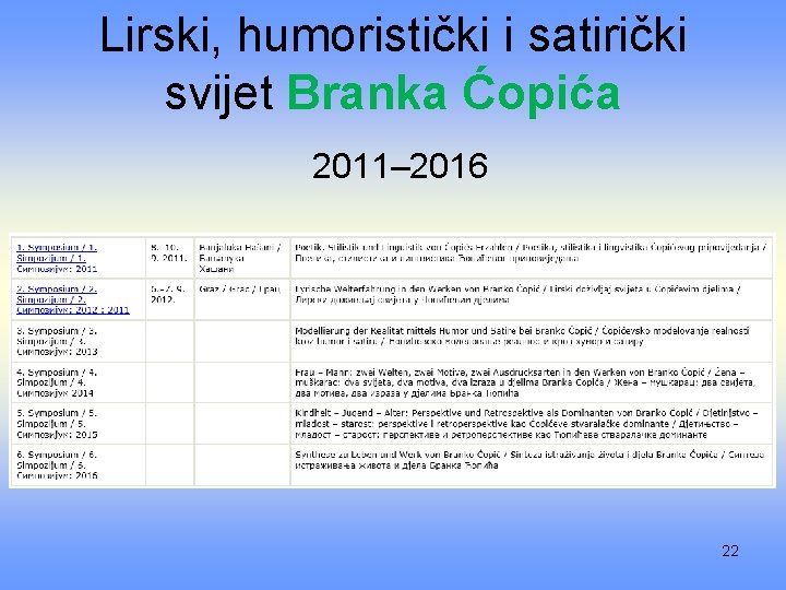 Lirski, humoristički i satirički svijet Branka Ćopića 2011– 2016 22 