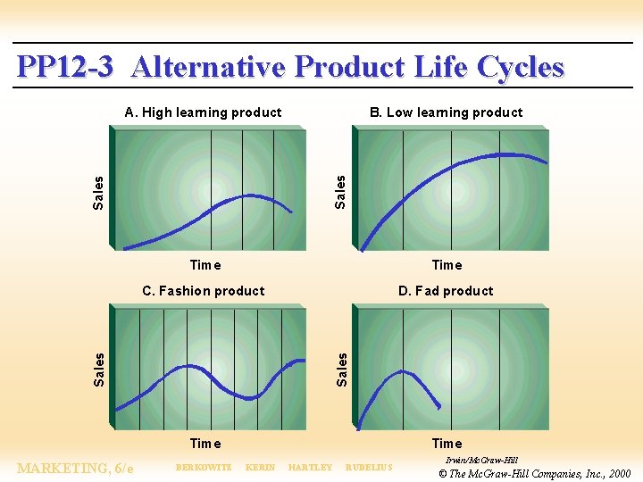 PP 12 -3 Alternative Product Life Cycles B. Low learning product Sales A. High