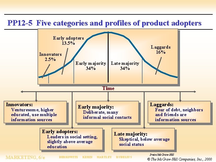 PP 12 -5 Five categories and profiles of product adopters Early adopters 13. 5%