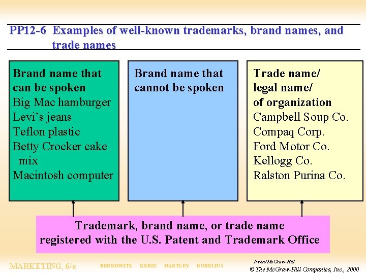 PP 12 -6 Examples of well-known trademarks, brand names, and trade names Brand name