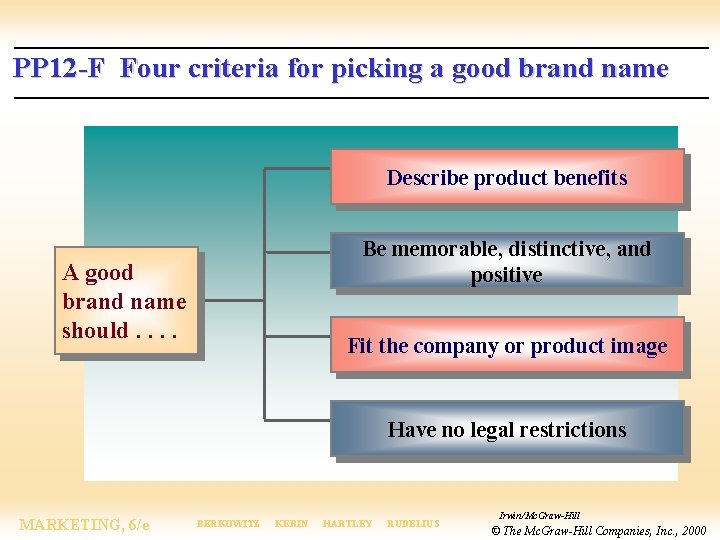 PP 12 -F Four criteria for picking a good brand name Describe product benefits