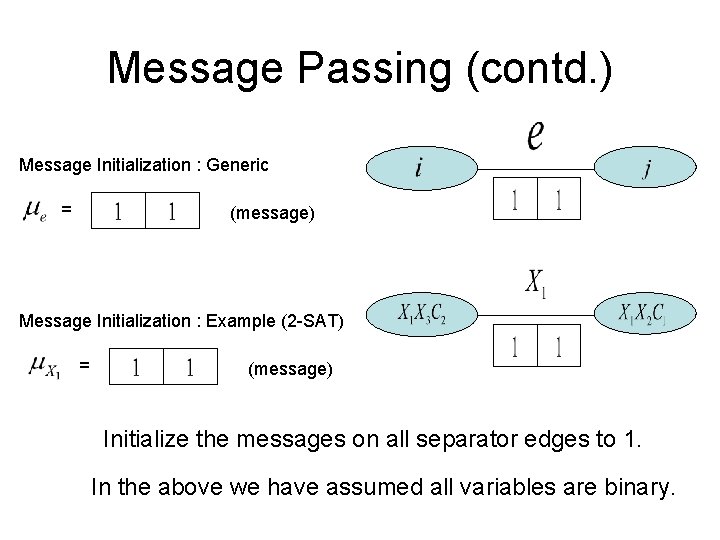 Message Passing (contd. ) Message Initialization : Generic = (message) Message Initialization : Example