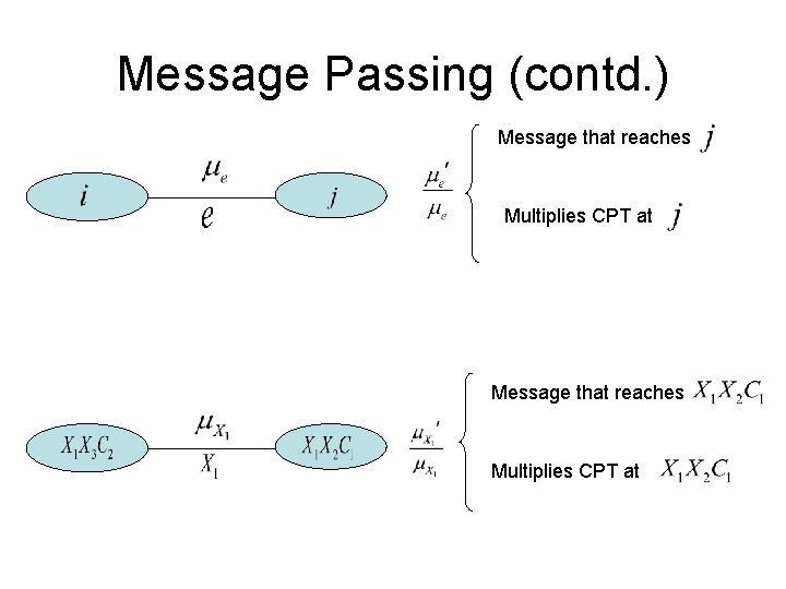 Message Passing (contd. ) Message that reaches Multiplies CPT at 