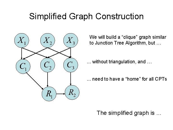 Simplified Graph Construction We will build a “clique” graph similar to Junction Tree Algorithm,