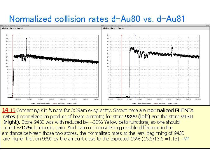 Normalized collision rates d-Au 80 vs. d-Au 81 14: 15 Concerning Kip 's note