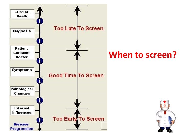 When to screen? 25 