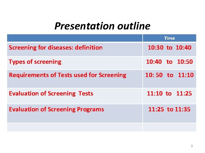 Presentation outline Time Screening for diseases: definition 10: 30 to 10: 40 Types of