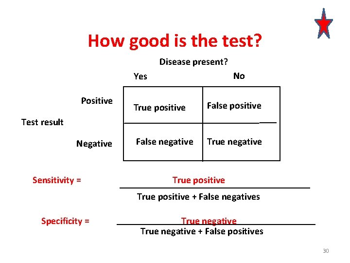 How good is the test? Disease present? No Yes Positive True positive False negative