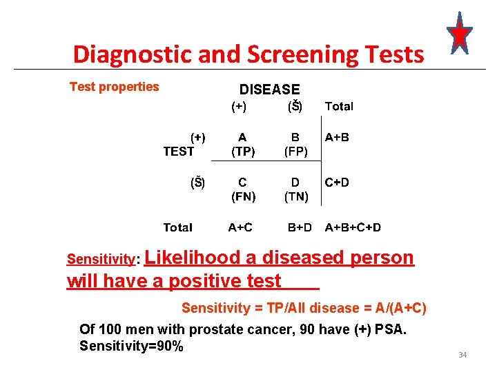 Diagnostic and Screening Tests Test properties DISEASE Sensitivity: Likelihood a diseased person will have