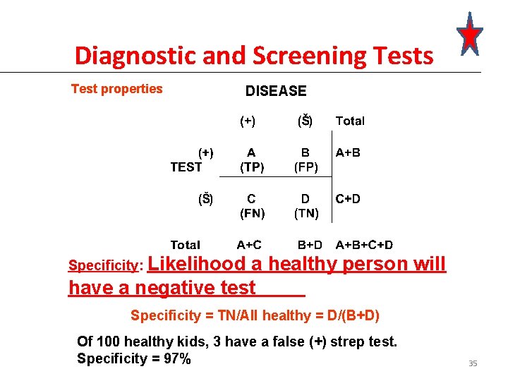 Diagnostic and Screening Tests Test properties DISEASE Specificity: Likelihood a healthy person will have