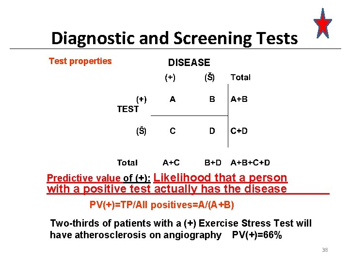 Diagnostic and Screening Tests Test properties DISEASE Predictive value of (+): Likelihood that a