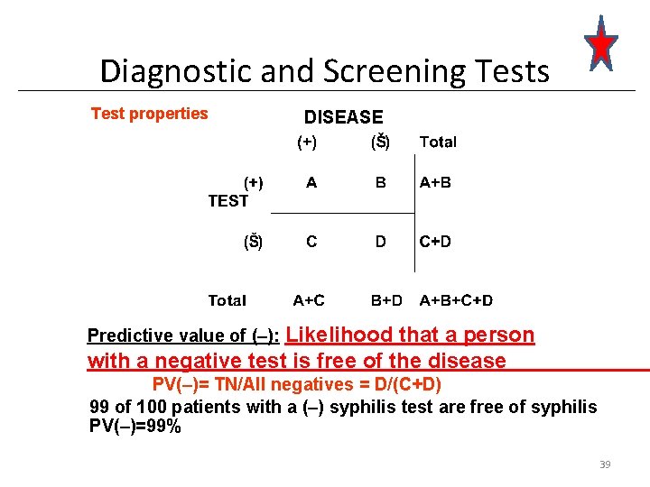 Diagnostic and Screening Tests Test properties DISEASE Predictive value of (–): Likelihood that a