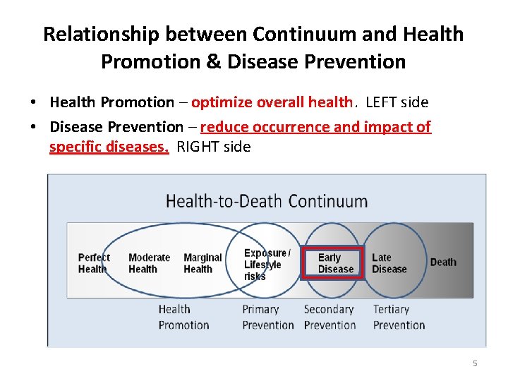 Relationship between Continuum and Health Promotion & Disease Prevention • Health Promotion – optimize