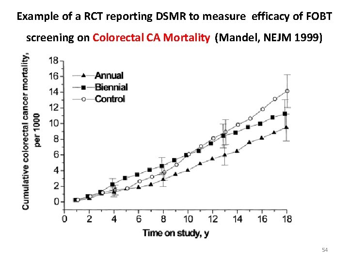 Example of a RCT reporting DSMR to measure efficacy of FOBT screening on Colorectal
