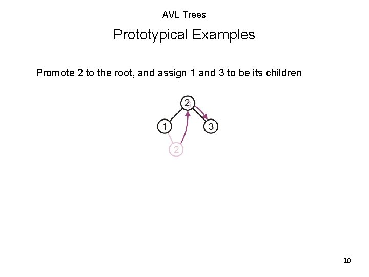 AVL Trees Prototypical Examples Promote 2 to the root, and assign 1 and 3