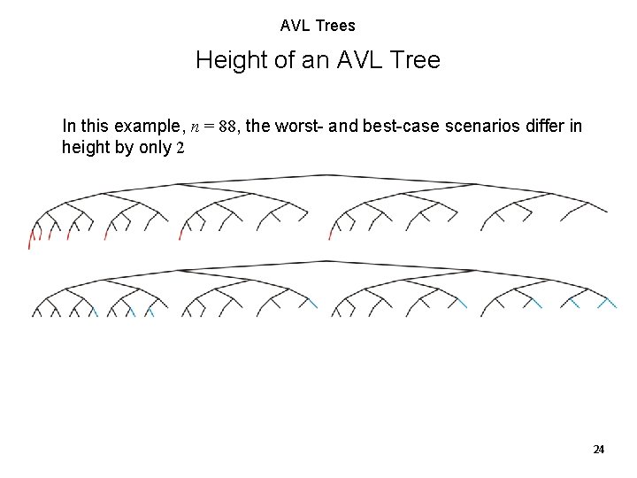 AVL Trees Height of an AVL Tree In this example, n = 88, the