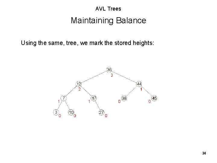 AVL Trees Maintaining Balance Using the same, tree, we mark the stored heights: 34