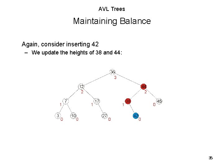 AVL Trees Maintaining Balance Again, consider inserting 42 – We update the heights of