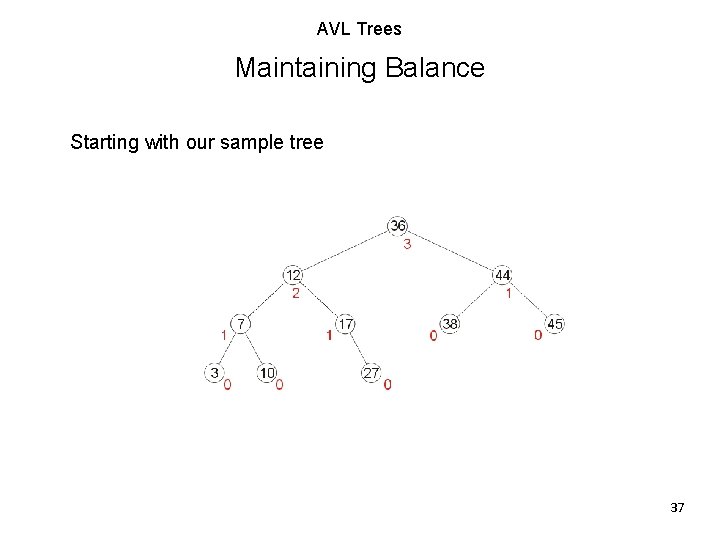 AVL Trees Maintaining Balance Starting with our sample tree 37 