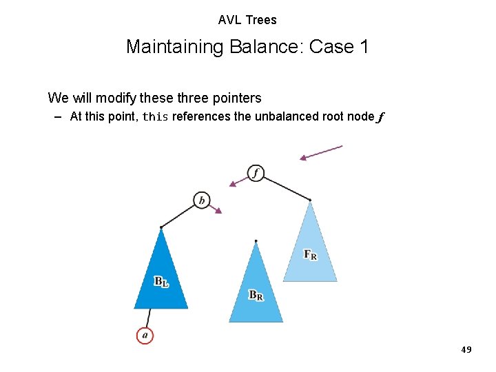 AVL Trees Maintaining Balance: Case 1 We will modify these three pointers – At