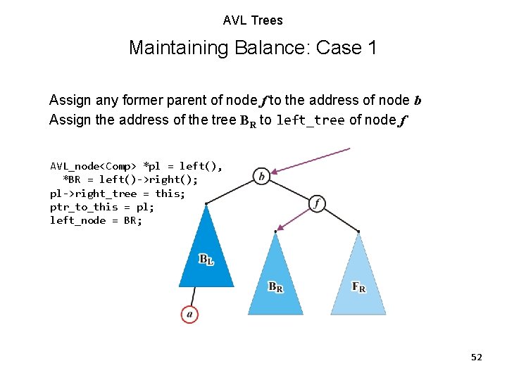 AVL Trees Maintaining Balance: Case 1 Assign any former parent of node f to