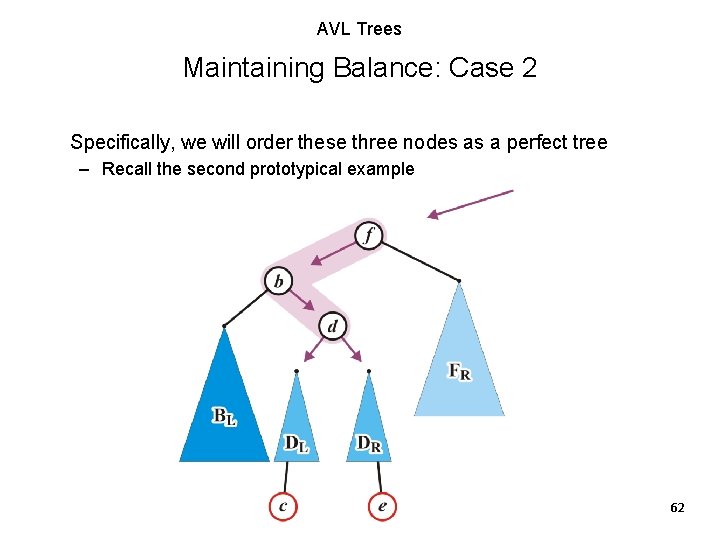 AVL Trees Maintaining Balance: Case 2 Specifically, we will order these three nodes as