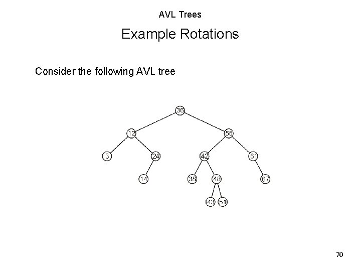 AVL Trees Example Rotations Consider the following AVL tree 70 