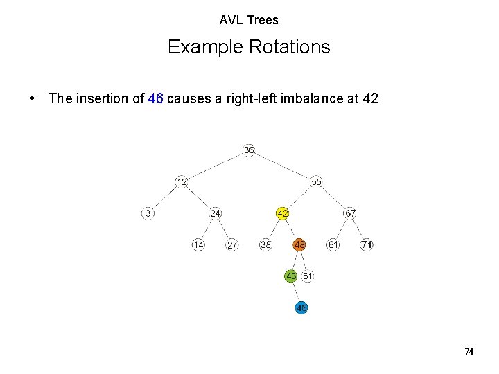 AVL Trees Example Rotations • The insertion of 46 causes a right-left imbalance at