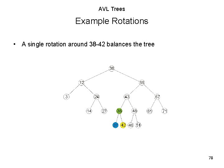 AVL Trees Example Rotations • A single rotation around 38 -42 balances the tree