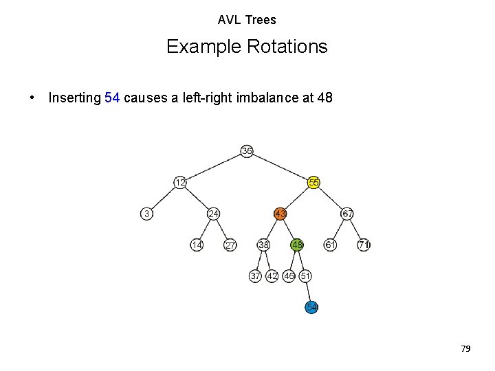 AVL Trees Example Rotations • Inserting 54 causes a left-right imbalance at 48 79