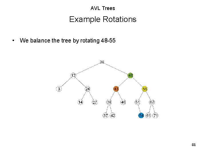 AVL Trees Example Rotations • We balance the tree by rotating 48 -55 81