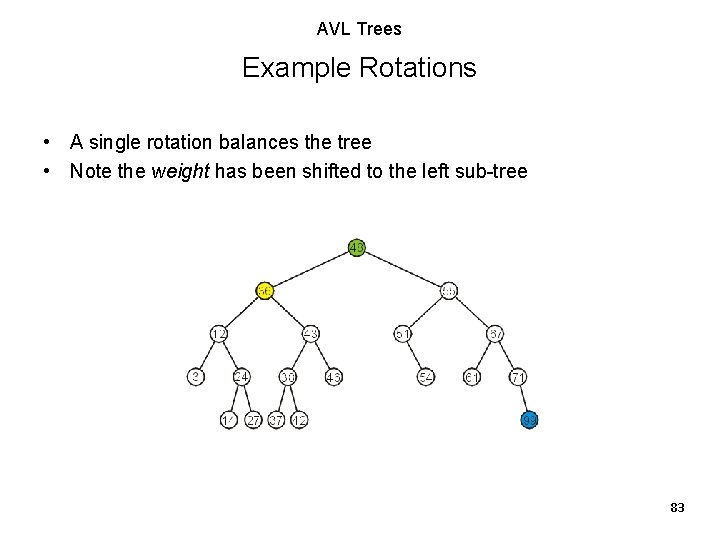 AVL Trees Example Rotations • A single rotation balances the tree • Note the