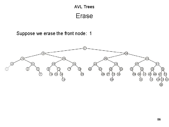 AVL Trees Erase Suppose we erase the front node: 1 86 