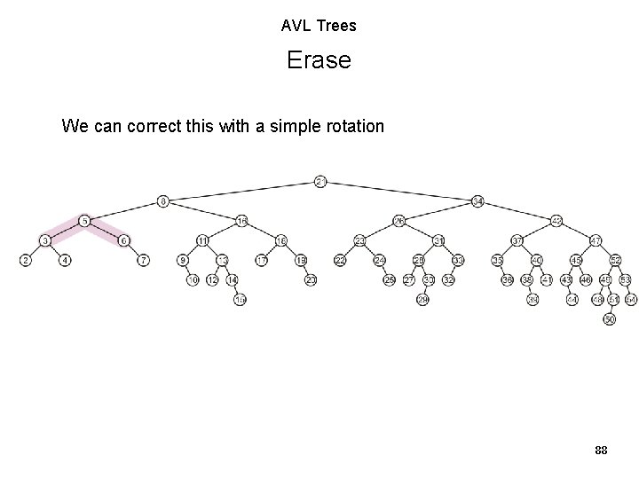 AVL Trees Erase We can correct this with a simple rotation 88 
